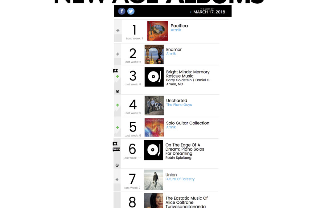 Robin Spielberg new album charts on Billboard