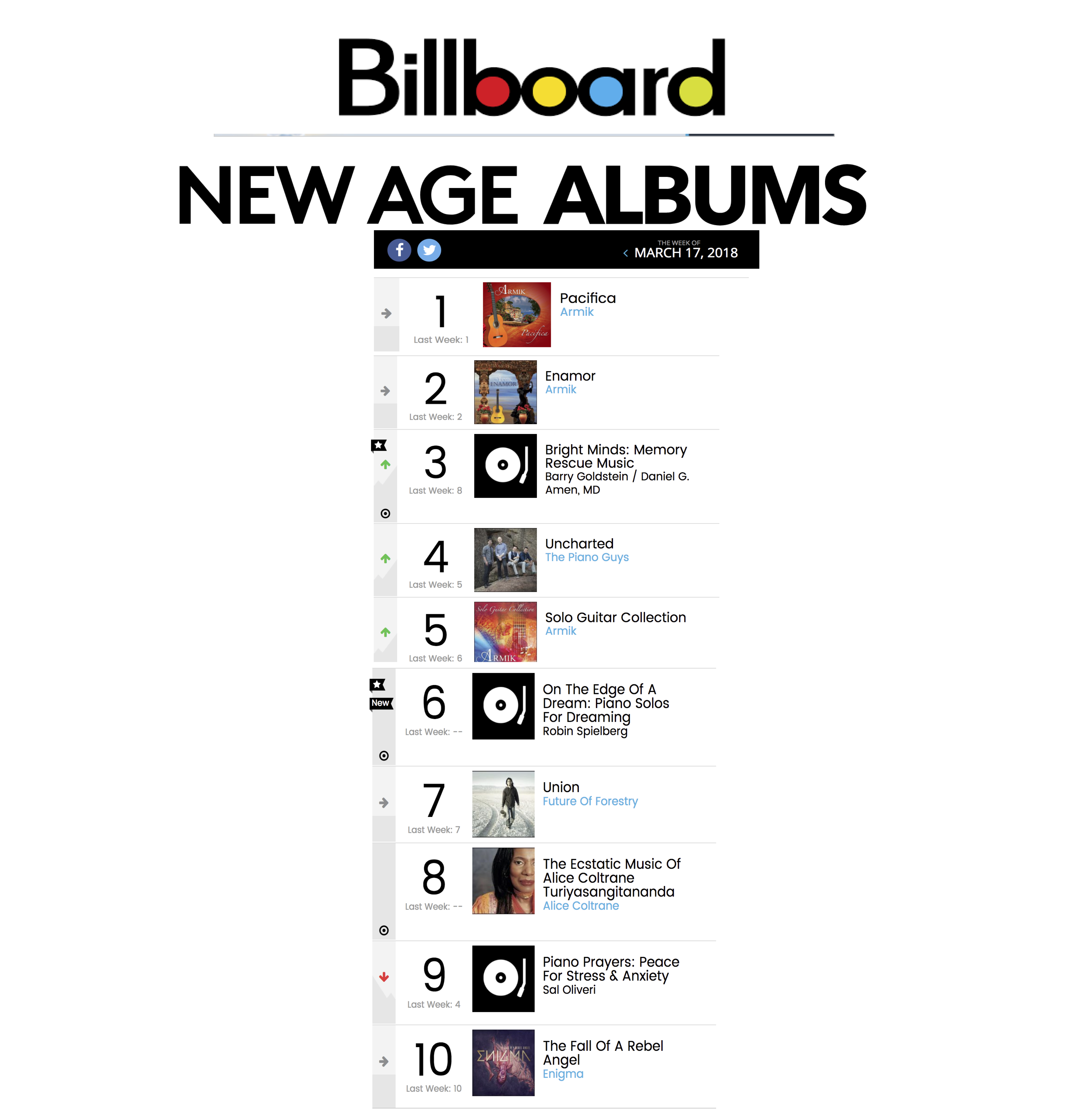 BillboardChart2018-03-12